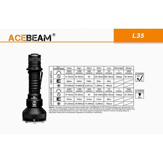 ACEBEAM L35 BUSINESS LENS + BATTERY