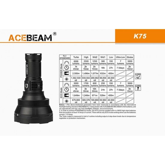 ΦΑΚΟΣ ΜΕΓΑΛΗΣ ΙΣΧΥΟΣ ACEBEAM K75 +BATTERY